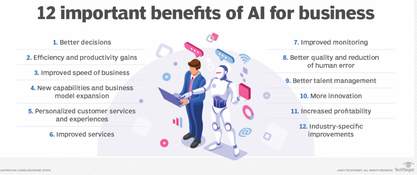 benefits of ai for business